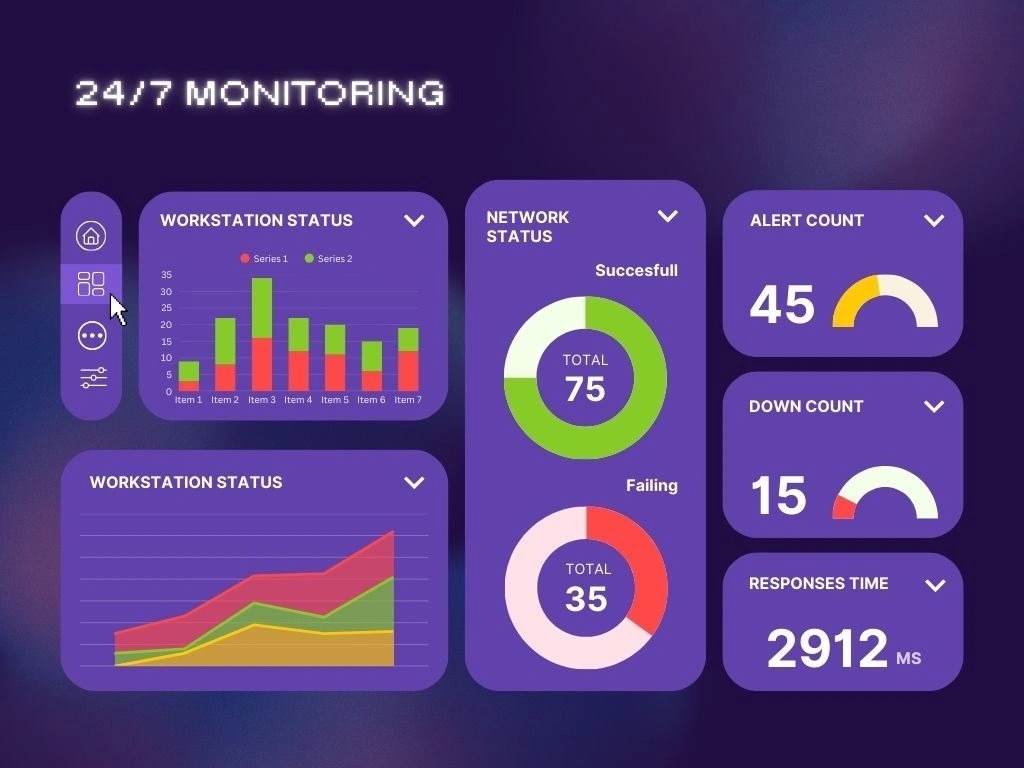 Delivery Dashboard