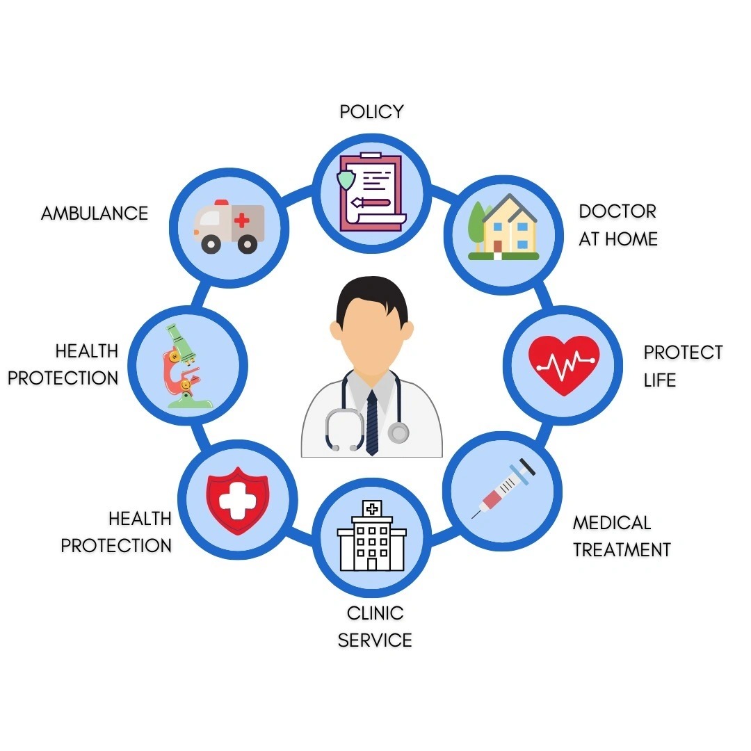 Hospital Management System Case Study